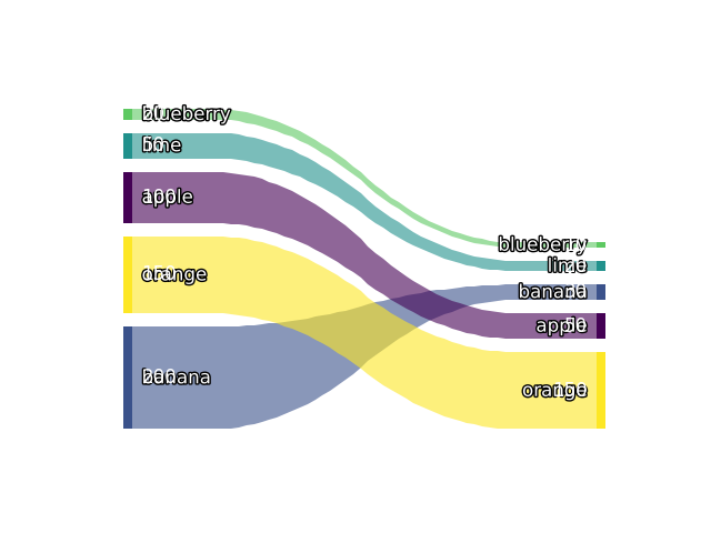Image with options